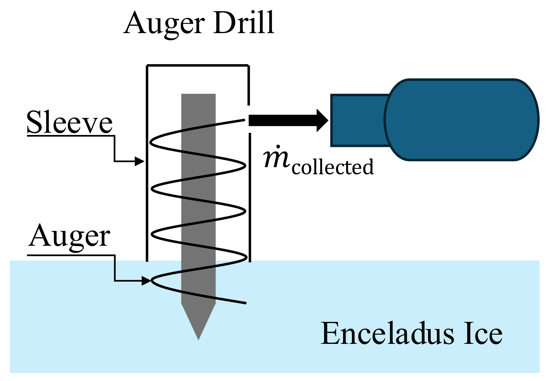 ISRU auger concept figure