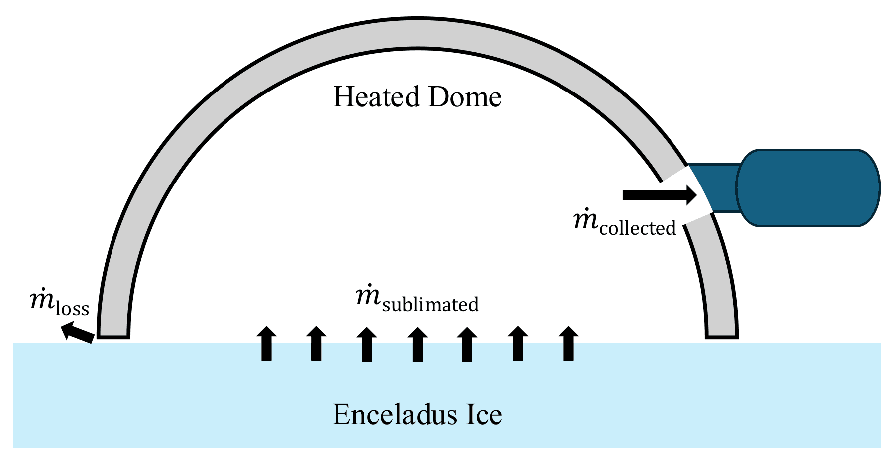 ISRU heated dome concept figure