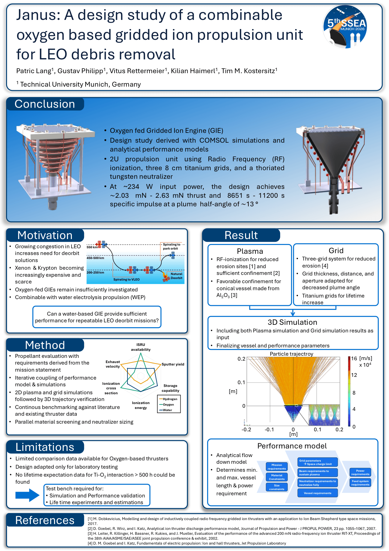 Simulation and CAD visuals of JANUS, a 2U oxygen-based gridded ion propulsion unit using RF ionization, an alumina discharge vessel, three ion-optics grids, and thoriated-tungsten neutralizers for LEO debris-removal applications.